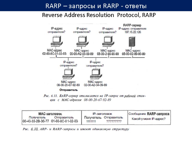 RARP – запросы и RARP - ответы Reverse Address Resolution  Protocol, RARP